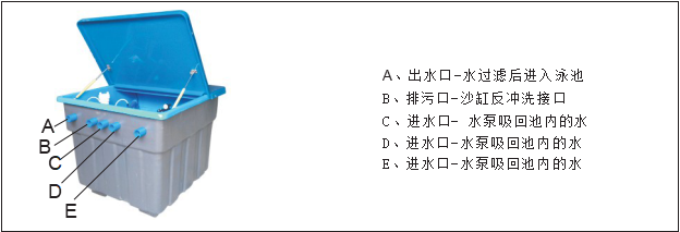 雨水地理一体机